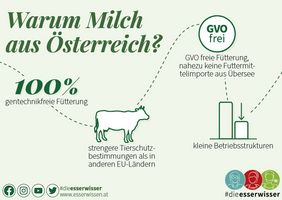 Milch - Warum aus Österreich