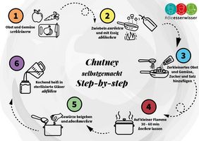 Chutney Step by Step